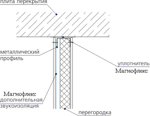 рис.10 рис.10