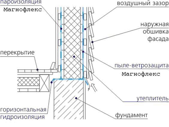 рис.13 рис.13