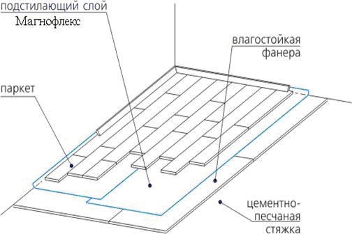 рис.14 рис.14