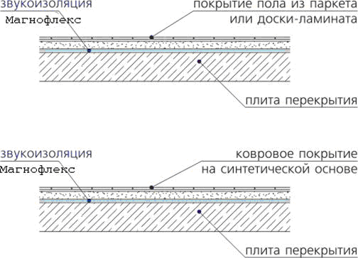 рис.15 рис.15
