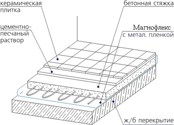 рис.16