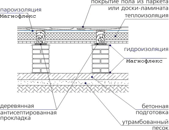 рис.19 рис.19
