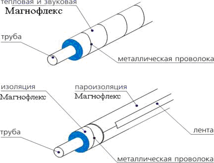 рис.1